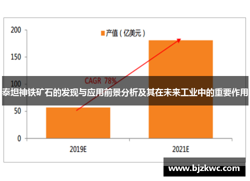 泰坦神铁矿石的发现与应用前景分析及其在未来工业中的重要作用