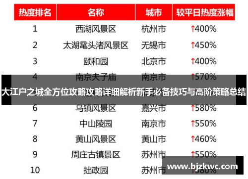 大江户之城全方位攻略攻略详细解析新手必备技巧与高阶策略总结